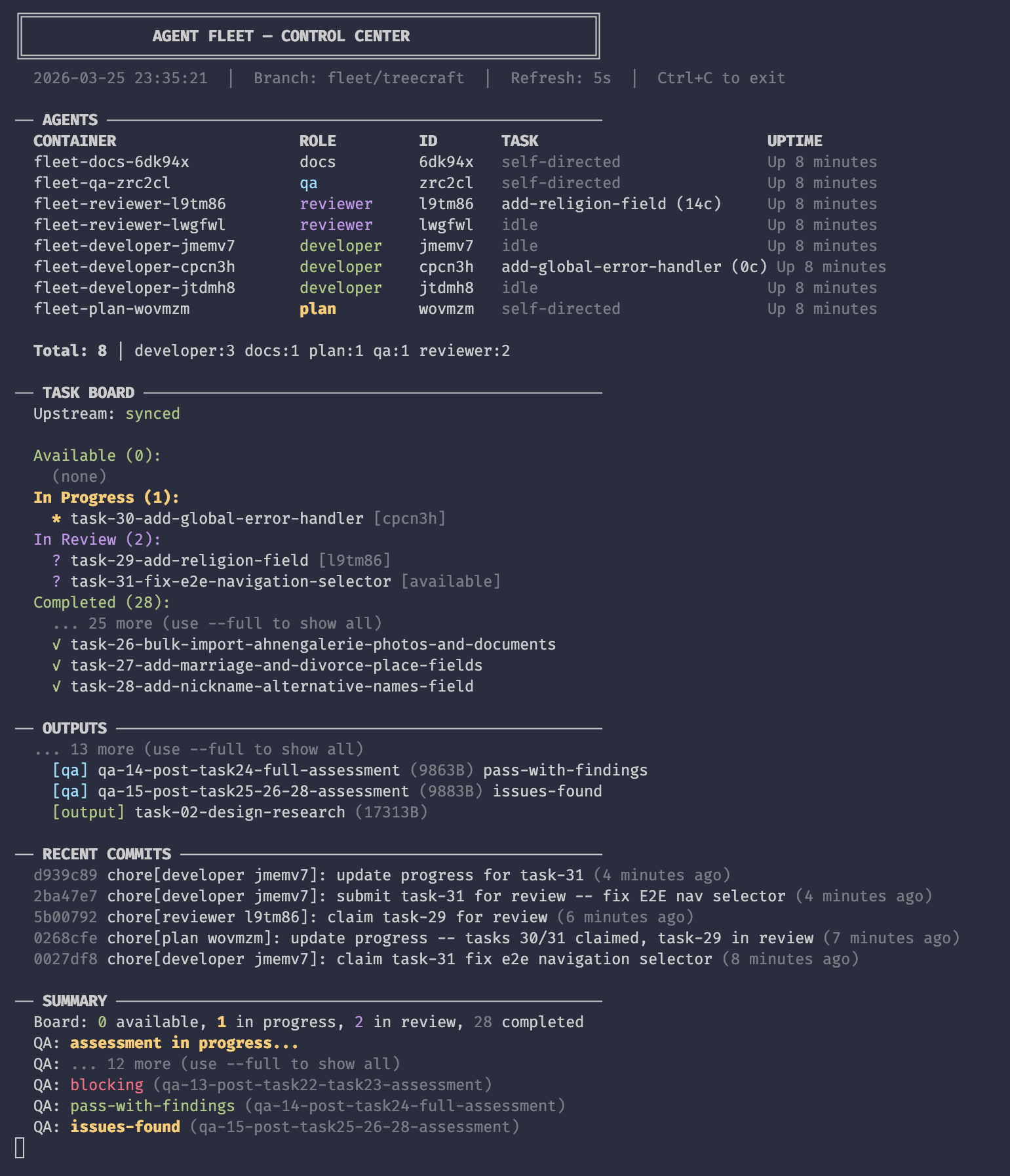 Fleet Monitor — live dashboard showing agents, task board, and recent commits
